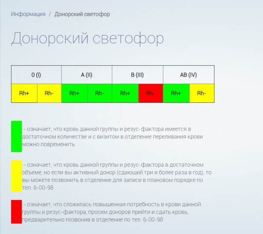 1_Донорский светофор_small.jpg 1_Донорский светофор_small.jpg